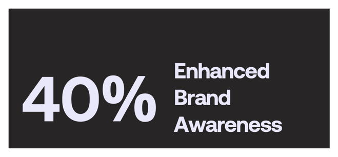Performance Marketing