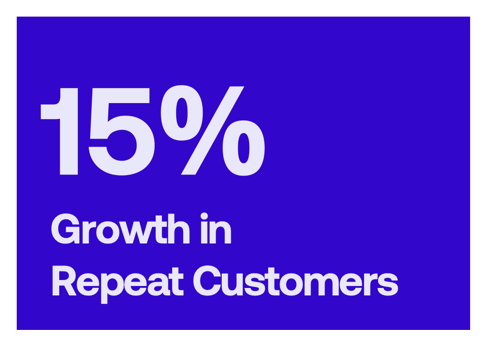 Performance Marketing