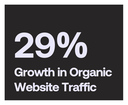 Performance Marketing