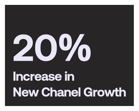 Performance Marketing